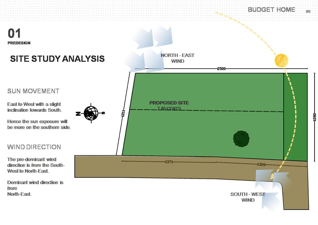 Site study analysis